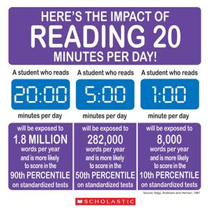 Read 20 minutes per da
